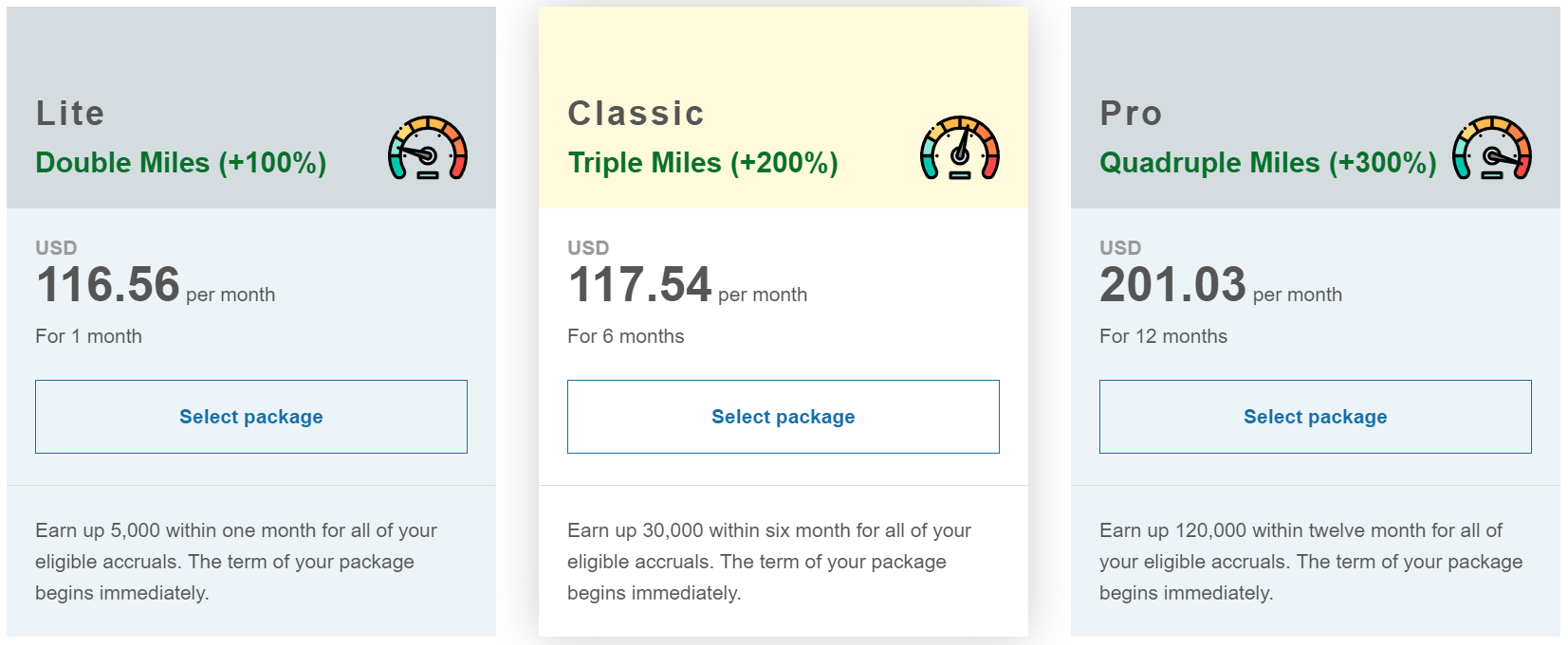 Lufthansa Multipy Miles Packages